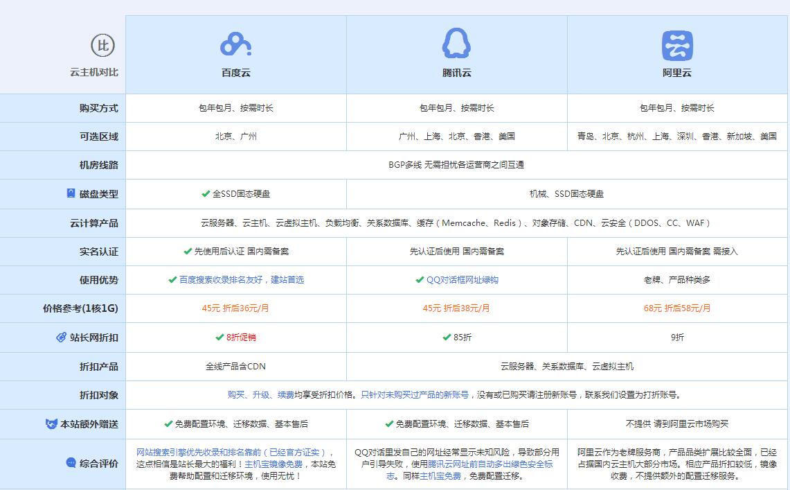 屯昌云主机代理对比.jpg